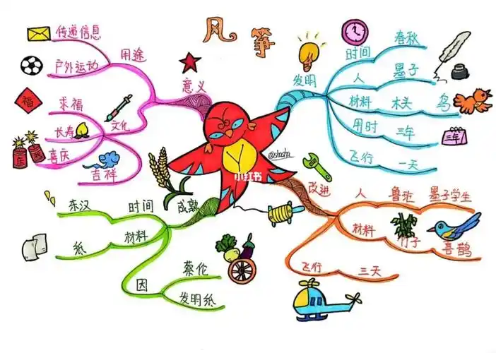 带上思维导图学古诗之村居