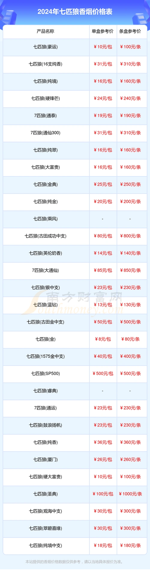 七匹狼香烟价格多少一包2024价格列表一览