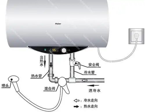热水器安装示意图/电热水器安装图