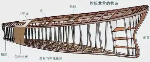 回首中国帆船发展史_古代