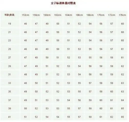 图完美女神标准身高体重三围公开女明星中哪些是完美女神