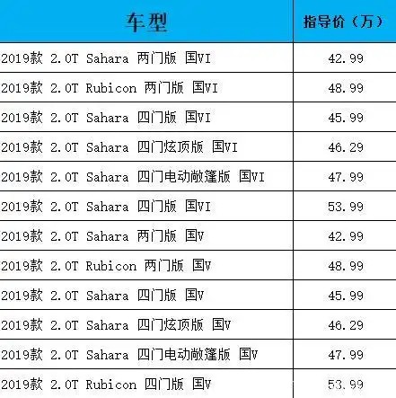 硬汉首选jeep牧马人车型介绍