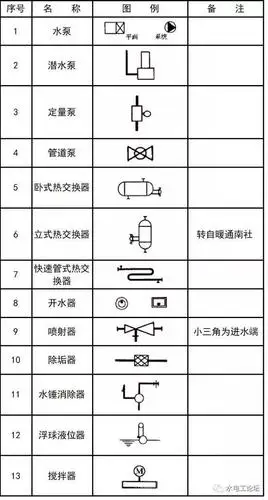 给排水消防cad图例符号大全与画法