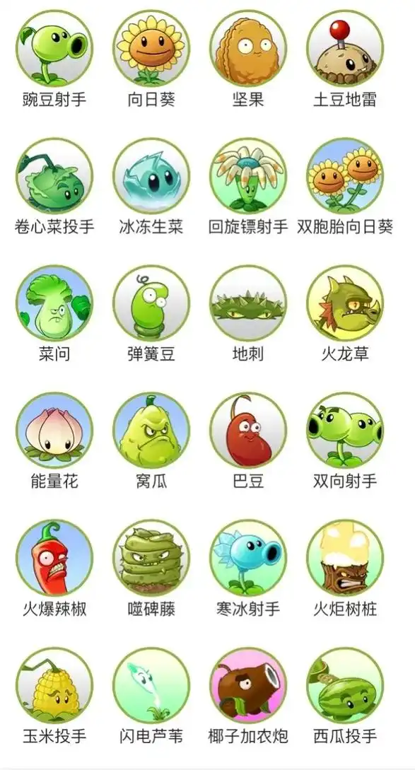 植物大战僵尸二代全植物 - 抖音