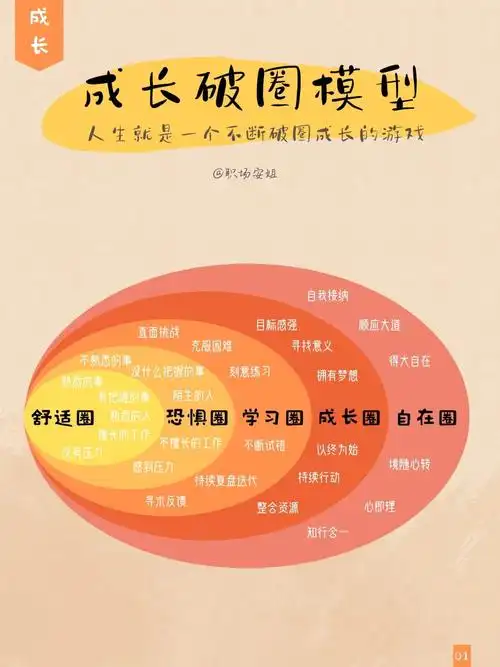 人生就像闯关玩游戏这5关你都过了吗