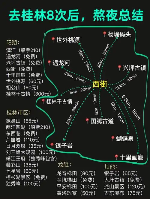 直接抄作业桂林旅游超全攻略78