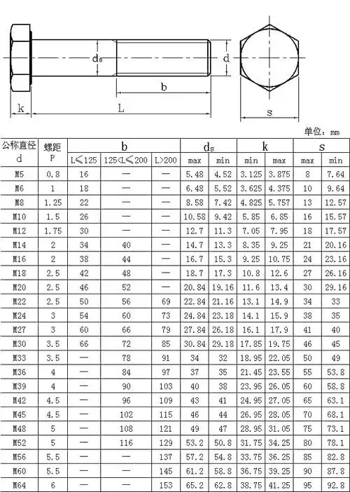 jisb1180六角头螺栓