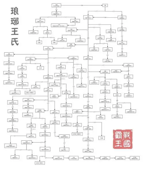 旧时王谢堂前燕,飞入寻常百姓家.