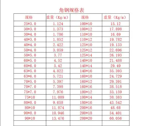幕墙热镀锌角钢唐山505角钢加工冷拉角钢三角铁小角钢
