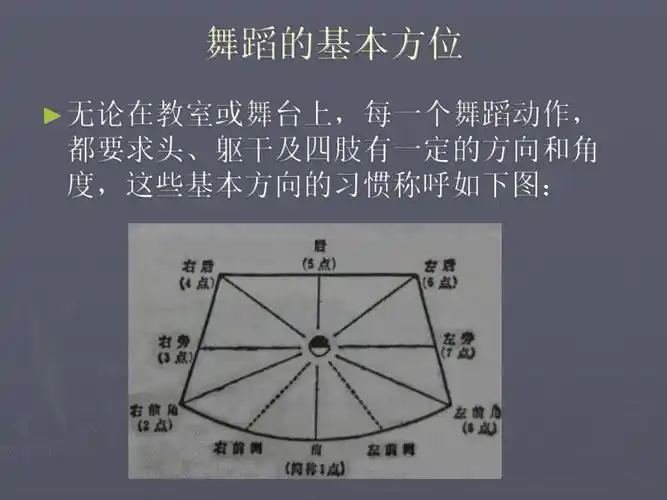 常用舞蹈基本动作