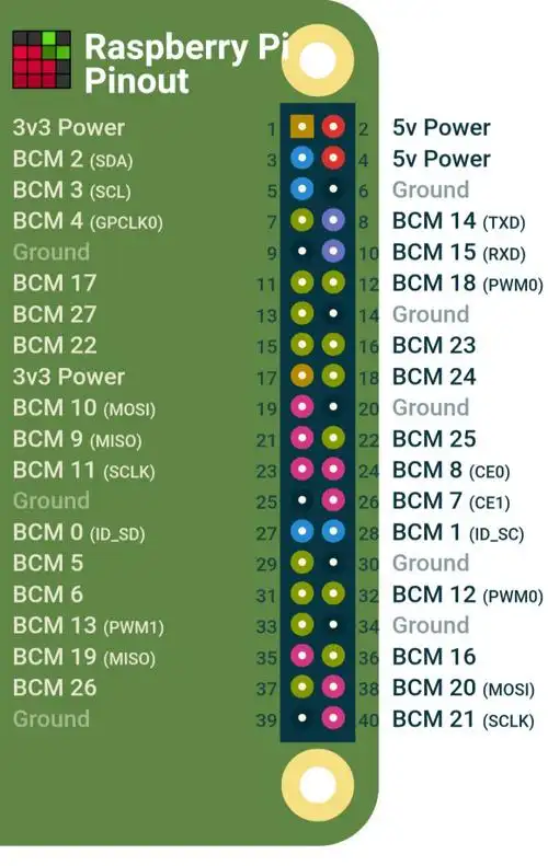 树莓派3b引脚图说明