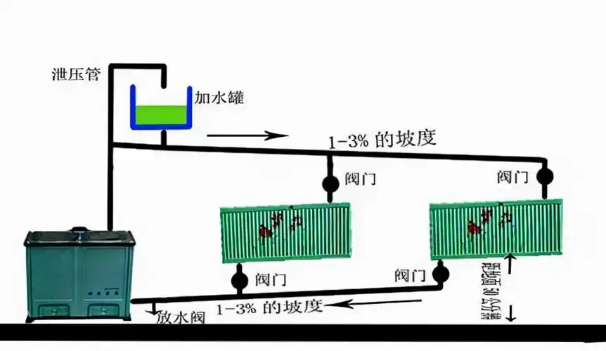 农村安装壁挂炉和暖气片的方法流程,这个环节需警惕