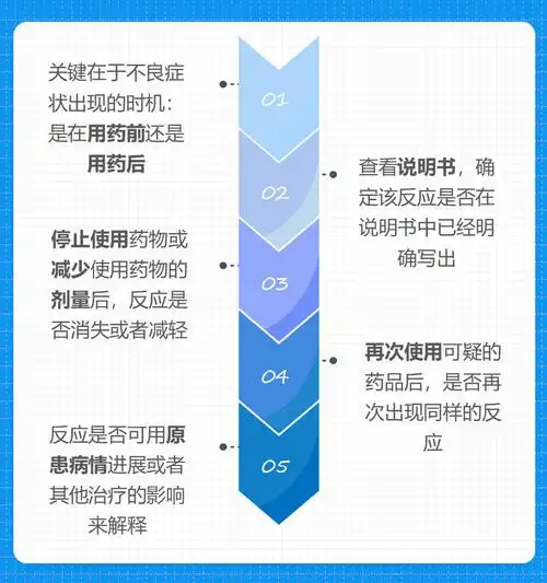 药品安全科普宣传活动 — —正确认识药品不良反应_药物_用药_副作用