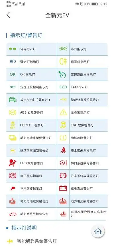 图 故障指示灯名称