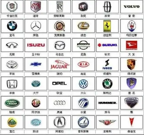 名车标志和识别