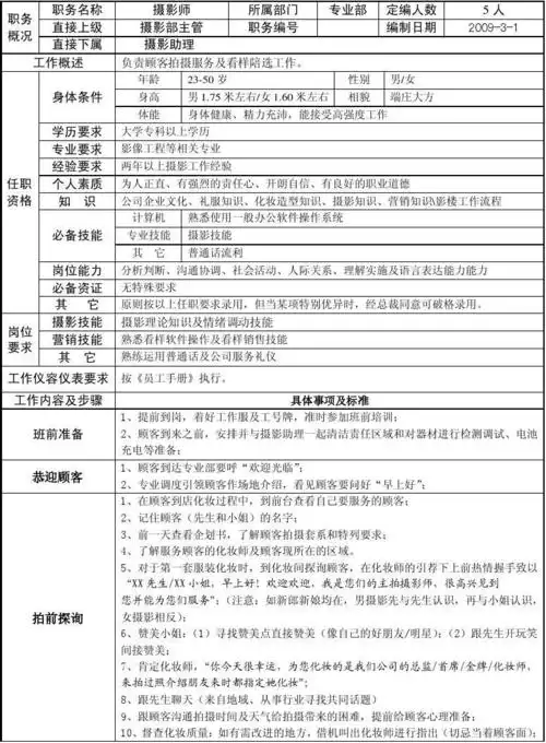 岗位工作说明书(摄影师)