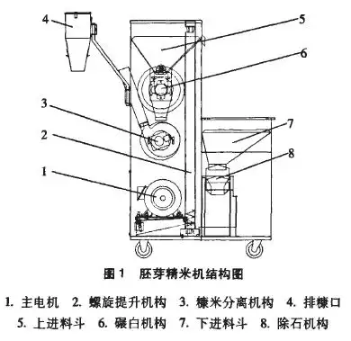 胚芽米碾米机工艺参数的试验研究