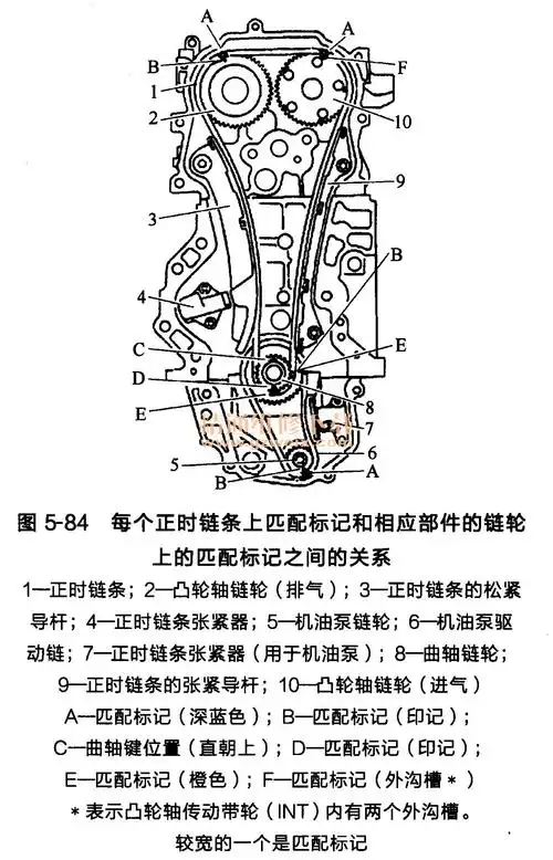 日产骏逸18l20lmr18demr20de型发动机正时链条的安装