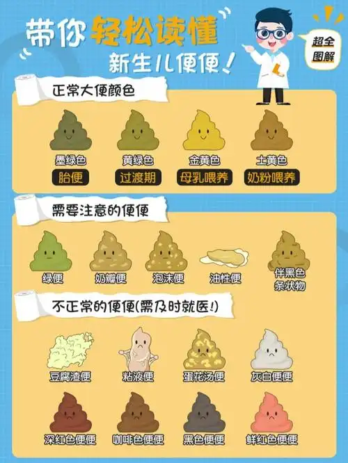 新手宝妈每天都会和新生儿的便便打交道,那如何通过便便的颜色,形状