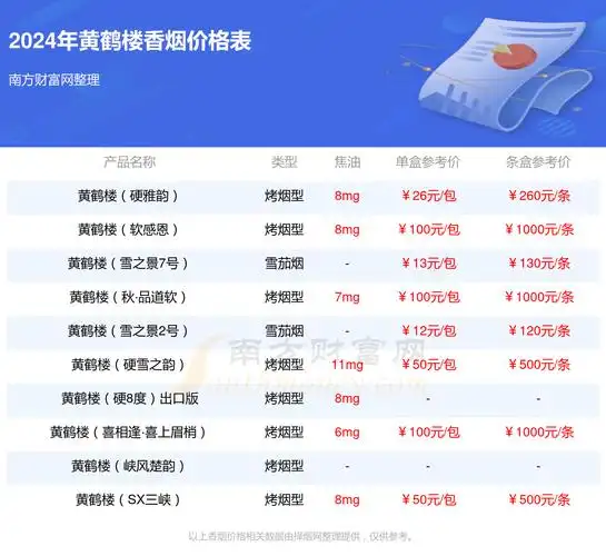 黄鹤楼硬珍品香烟价格表黄鹤楼硬珍品卖多少钱