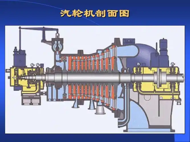 汽轮机工作原理及结构ppt