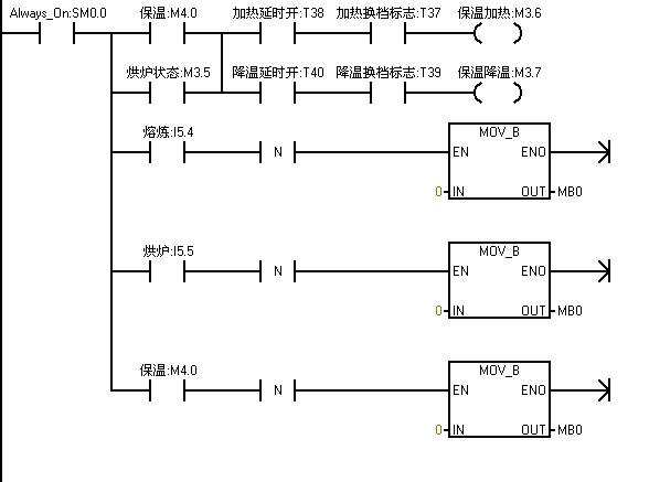 plc梯形图解释下