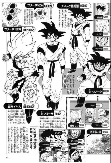 龙珠人物战斗力-百科