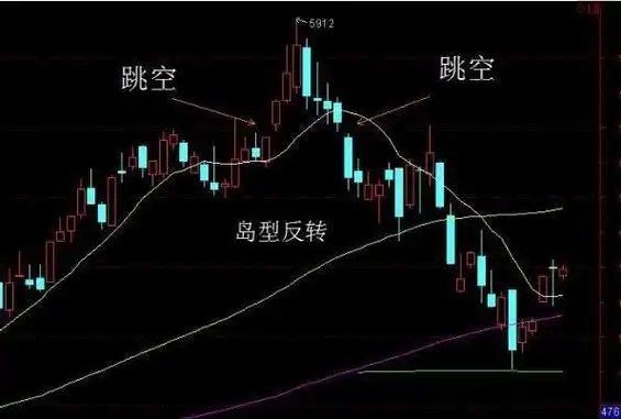 k线底部反转形态图解?
