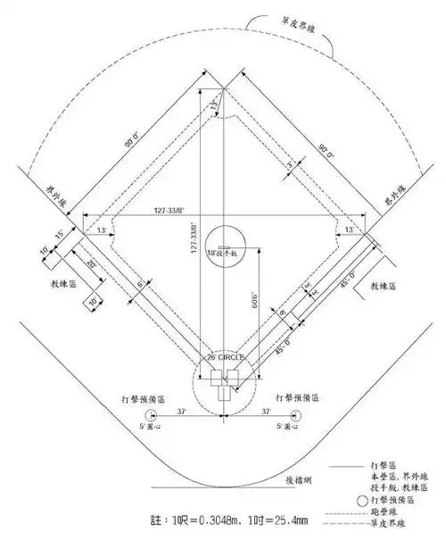 棒球场地图