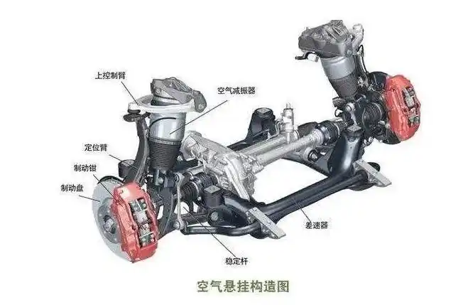 干货满满|全面详解空气悬架系统!_山东科大微机应用研究所有限公司