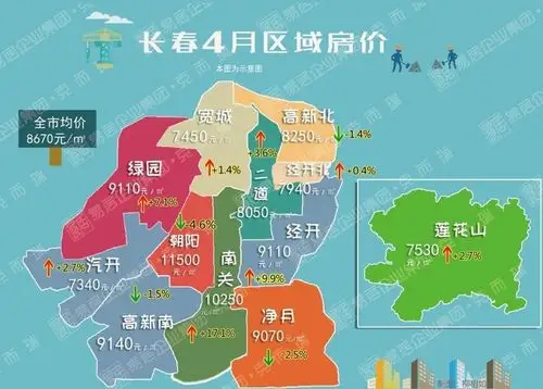 4月长春房价地图 南关成交均价10250元/㎡创历史新高!