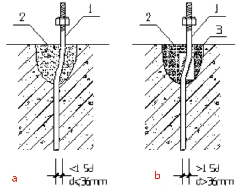 钢结构地脚螺栓的偏差处理措施