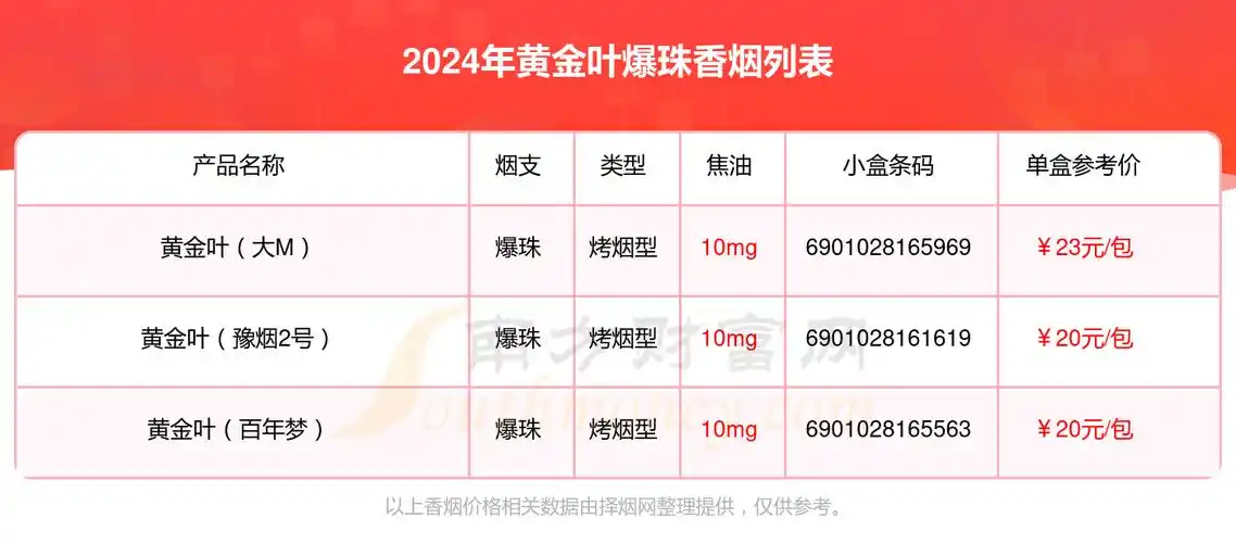 2024年爆珠的黄金叶香烟有哪些