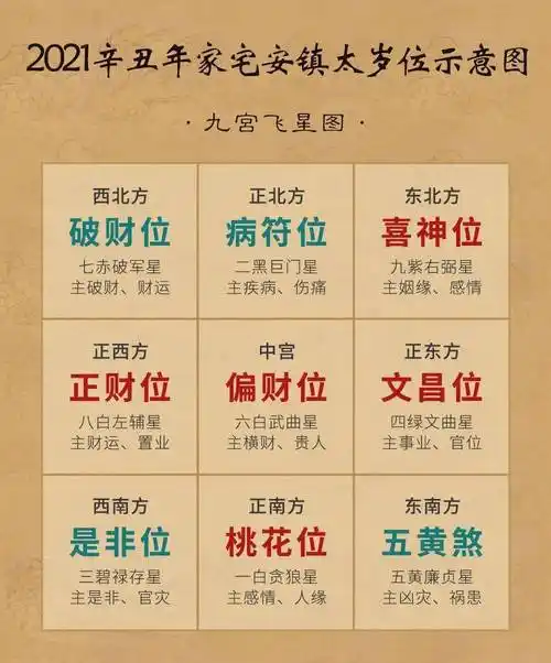 云鹏道长说道法2021辛丑年九宫飞星风水布局年运分析
