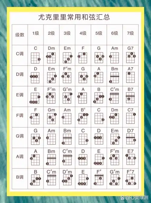 尤克里里新手和弦与指法指南