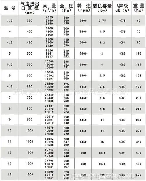 供应轴流式消防排烟风机 消防耐高温排烟风机厂家直销htf系列风机
