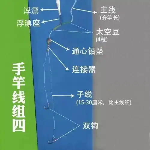 图解手杆,海杆,传统,竞技线组搭配