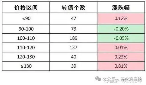 882期:集智转债申购!