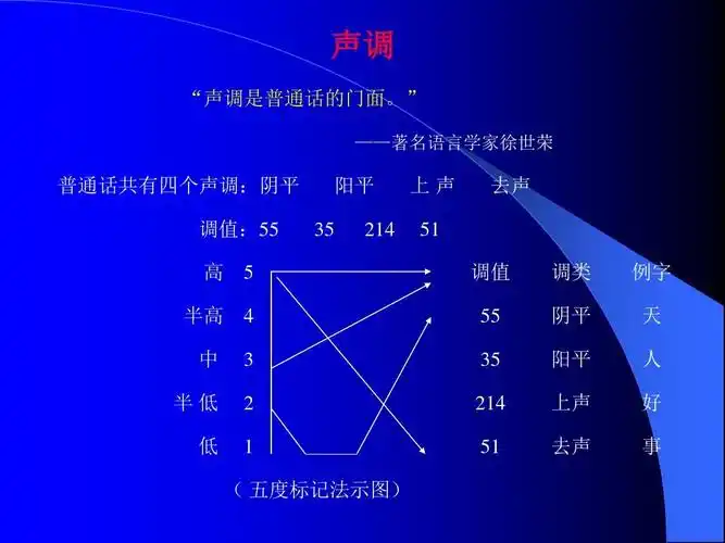 轻声,儿化,声调ppt
