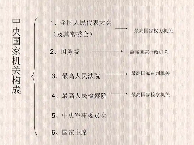 七中中央国家机关介绍