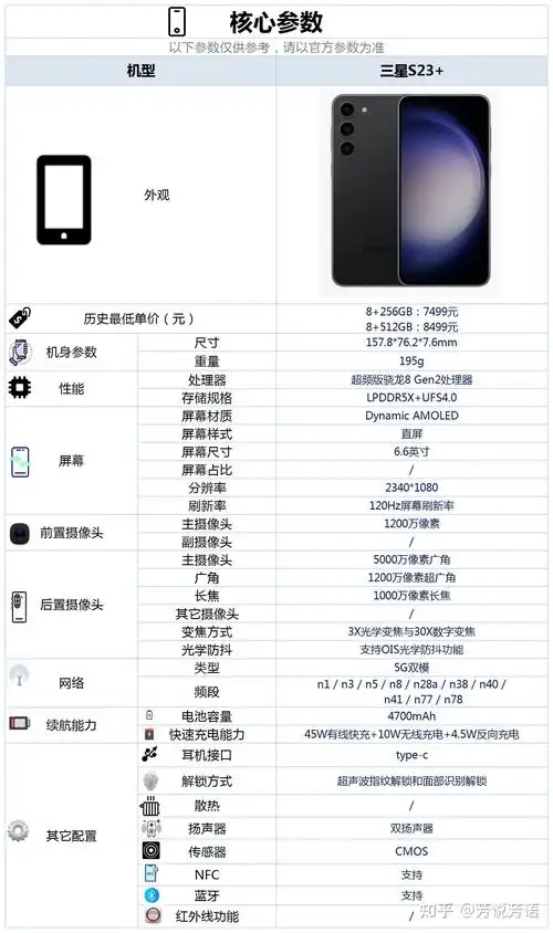 三星s23这款手机的配置怎么样是否值得购买
