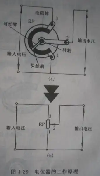 电位器的工作原理及图解