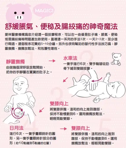 婴幼儿按摩~胀气肠绞痛篇