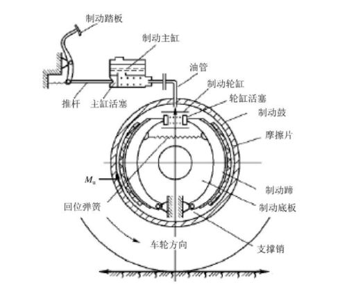 液压制动器是如何工作的结构图是什么快来看看吧
