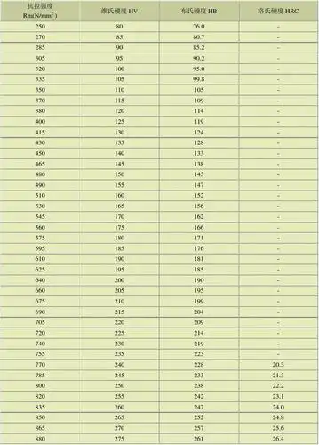 金属硬度对照表