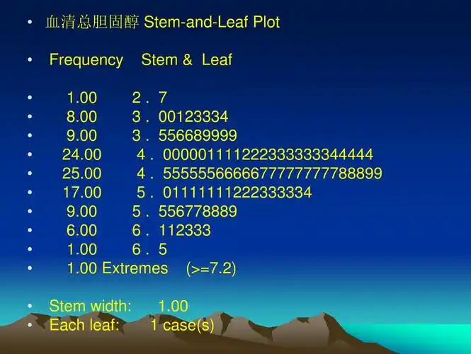 spss茎叶图图形解释呼叫各位大牛牛