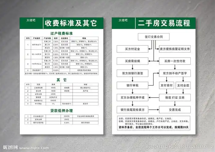 二手房交易流程图片