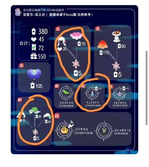 217光遇复刻兑换表