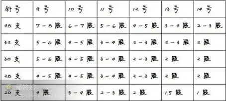 【转载】常用的棒针数据