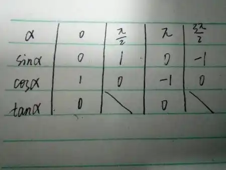 试一试的答案_百度知道